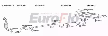 Глушитель EuroFlo VWGOL14 1025B